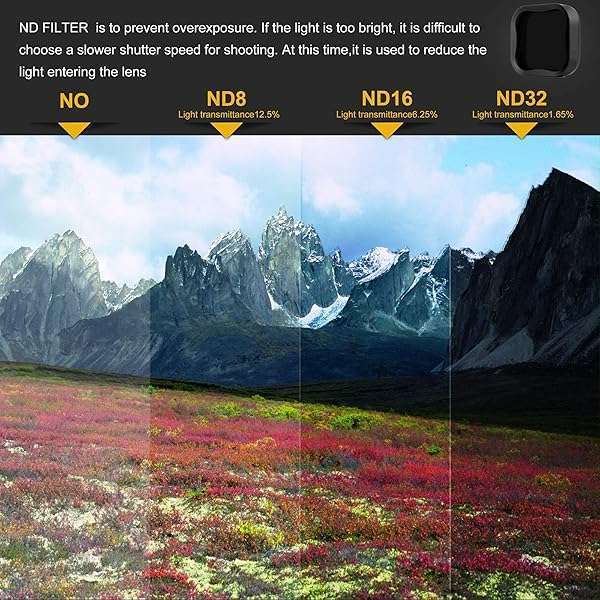 GEPULY 4 Pack Camera Lens Filters for GoPro Hero 5/6/7 - CPL & ND8/ND16/ND32 Kit for Stunning Photos - Image 7