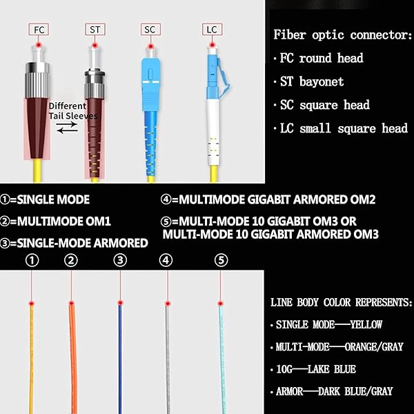 GESD 4Pcs 1.5 Meter LC Cable SingleMode 9/125 Fiber Pigtail Color-Coded Patch Cord with Ceramic Ferrule for Fusion Splicing - Image 10