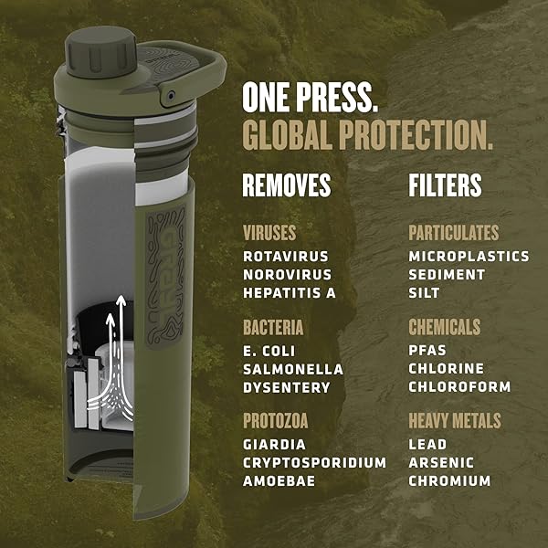 GRAYL UltraPress 16.9 oz Water Purifier Bottle for Hiking & Travel - Olive Drab Filter for Survival & Backpacking - Image 11