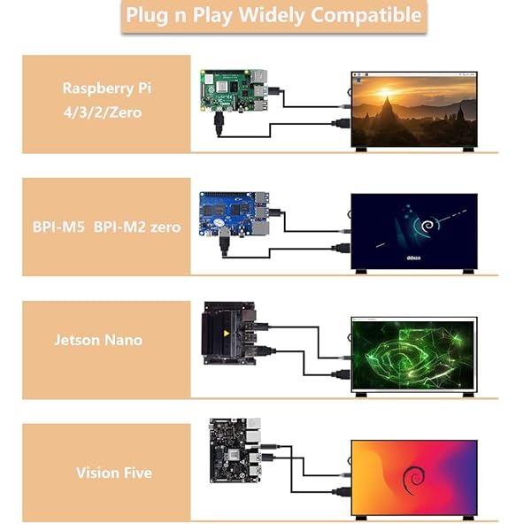 GeeekPi 7 Inch IPS LCD Display for Raspberry Pi 5 4B 3B Plus Portable HDMI Monitor 1024x600 Free Driver Compatible with Windows - Image 6