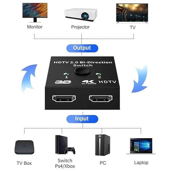 HDMI to Dual HDMI Splitter for 2 Monitors - 4K@60Hz Switcher for Fire Stick, Apple TV, Xbox, PS5, Blu-Ray & HDTV - Image 8