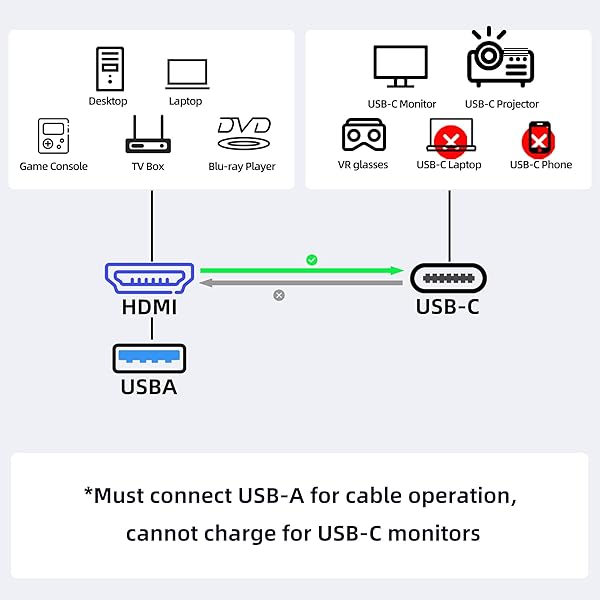 4K60Hz HDMI to USB-C Adapter Cable 6.6FT - Compatible with PS5, Xbox, Steam Deck, Nreal Air & More - Image 4