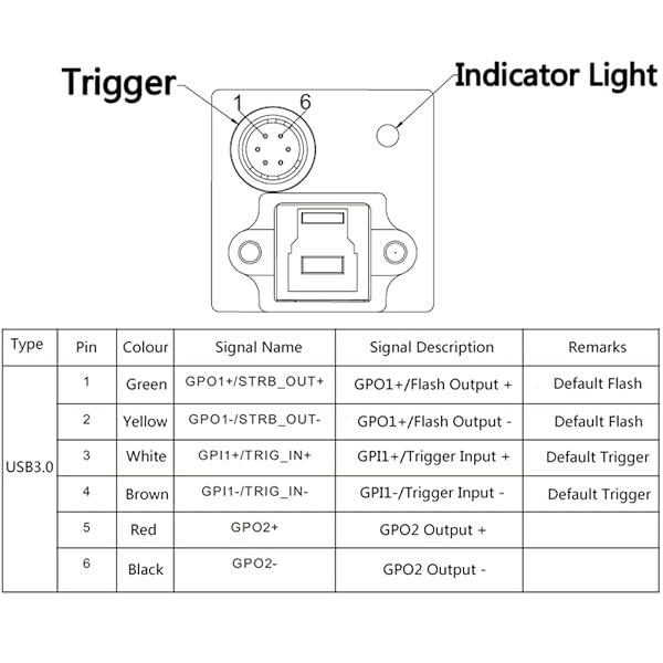 High-Speed USB 3.0 Industrial Camera: 20MP Area Scan, C-Mount, 5488x3672, 19.5FPS for Machine Vision Applications - Image 8