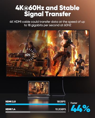 Highwings 4K HDMI Cable 1.5FT - 18Gbps, Supports 4K@60Hz, HDR, PS4, Projector & More - Image 5