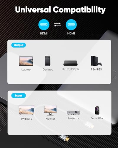 Highwings 4K HDMI Cable 1.5FT - 18Gbps, Supports 4K@60Hz, HDR, PS4, Projector & More - Image 7
