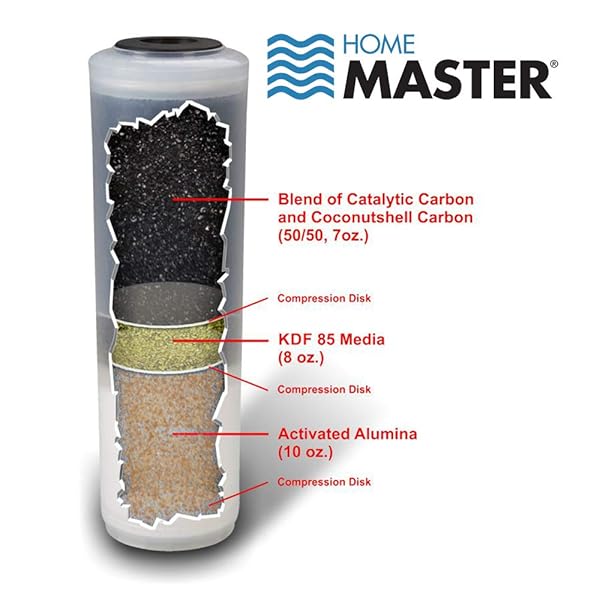 "Home Master CFF2E-10 Fluoride Replacement Filter - Activated Alumina & KDF85, 10"x3", Pack of 1" - Image 3