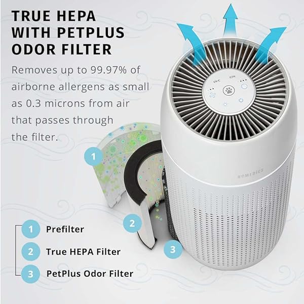 Replace Homedics TotalClean PetPlus HEPA Filter for AP-PET35 - Capture Microscopic Airborne Particles Effectively - Image 3