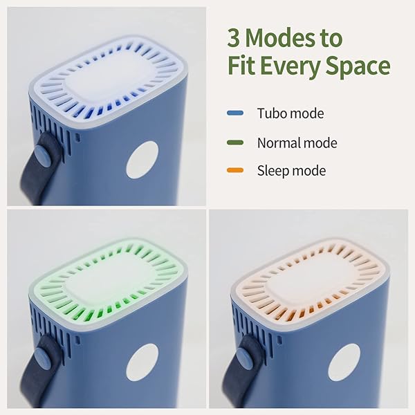 HubiCare Multipurpose Deodorizer & Air Ionizer: Eliminate Odors in Home, Car & Pet Areas - Portable Air Purifier (Blue) - Image 11