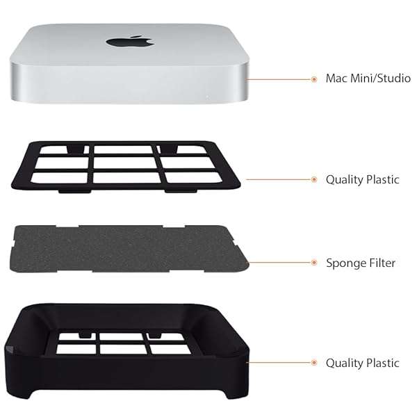 IFCASE Desktop Dust & Air Filter Stand for Mac Mini 2010-2023 & Mac Studio M1/M2 - Black - Image 10