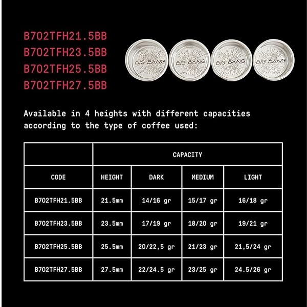 IMS Big Bang Precision Filter Basket 58mm for 18-20g Double Espresso Portafilters - Image 6