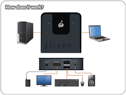 IOGEAR 2-Port DisplayPort KVM Switch 4K 60Hz Hotkey Remote USB Hub All Cables Included Mac Win GCS62DP - Image 6