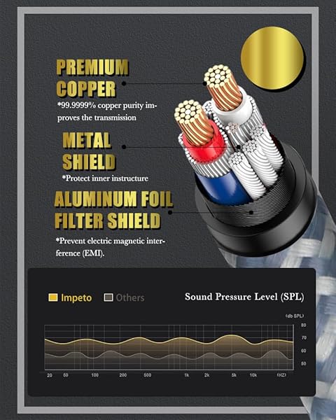 Impeto RCA Cable 2RCA to 2RCA Stereo Audio Cable 24K Gold Plated 4.92ft for Home Theater HDTV Amplifiers HiFi Systems - Image 7