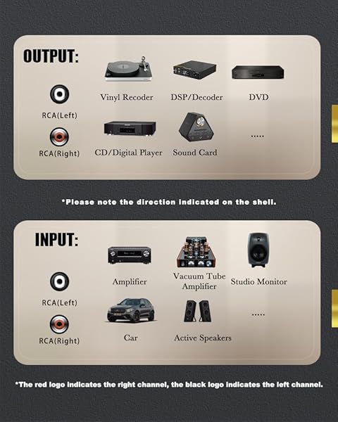 Impeto RCA Cable 2RCA to 2RCA Stereo Audio Cable 24K Gold Plated 4.92ft for Home Theater HDTV Amplifiers HiFi Systems - Image 8