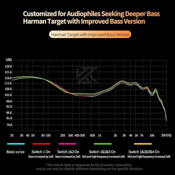 High-End KZ Castor 2DD Dynamic IEM Earphones for Musicians & DJs - Tunable In-Ear Monitors with Detachable Cable (Black) - Image 9