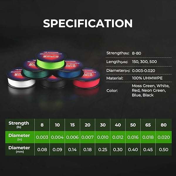 KastKing Superpower Neon Green Braided Fishing Line 30LB 150Yards - Ultimate Strength & Durability - Image 8