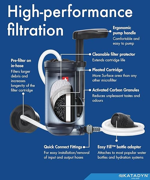 Katadyn Hiker Pro Water Filter: Best Hand Pump for Backpacking, Camping & Emergency Survival - Image 5