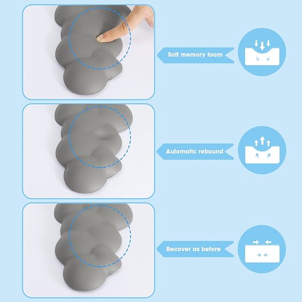 Keyboard Cloud Wrist Rest,PU High Density Memory Foam with Non-Slip Base for Typing Pain Relief,Ergonomic Keyboard Pad with Wrist Support for Home - Image 2