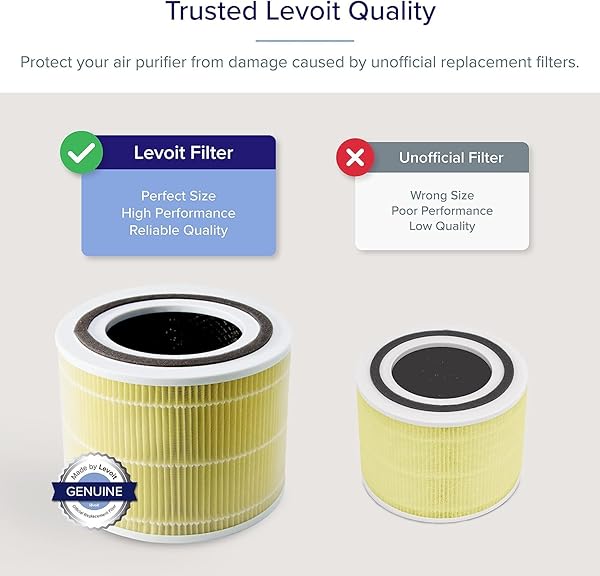LEVOIT Core 300-P Air Purifier Pet Allergy Filter - 3-in-1 Activated Carbon Replacement (Core300-RF-PA) - Yellow - Image 4