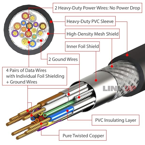 LINKUP USB 3.2 Gen 2x2 20Gbps Internal Panel Cable - 20-Pin A-Key to USB-C Female Adapter with PCI Bracket - 100cm Right Angle - Image 4
