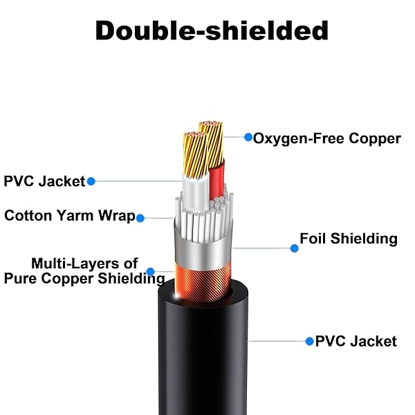 LanSenSu XLR 3 Pin to 5 Pin Female Audio Cable, for Microphone DMX Stage Light Turnaround (2Pack) - Image 2