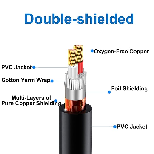 LanSenSu XLR Splitter Cable, 1 Female to 2 Male Patch Y Cable Balanced Microphone Splitter Cord Audio Adaptor 6.6ft (1Pack) - Image 3