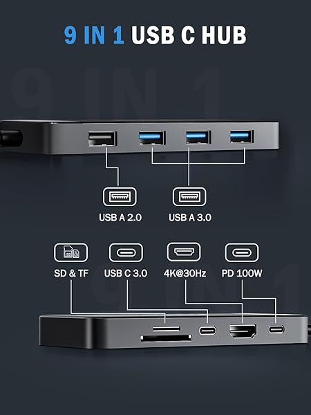 Lemorele 9-in-1 USB C Hub Multiport Adapter with 4K HDMI for MacBook Pro Air and Windows iPad 100W PD SD TF Card Reader - Image 3