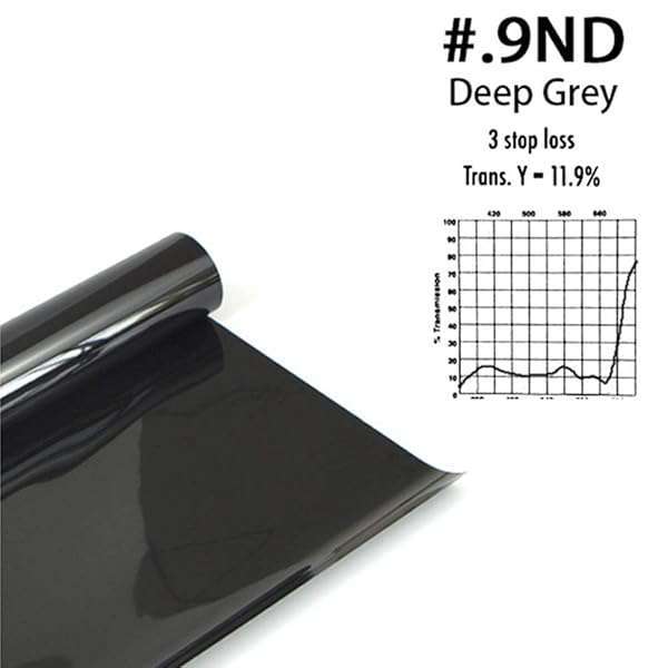 "16x20" Neutral Density Gel Filter Kit for Photography - ND3, ND6, ND9 - 6 Pack for Studio & Video Lighting" - Image 4