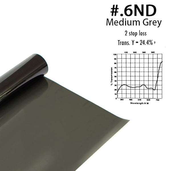"16x20" Neutral Density Gel Filter Kit for Photography - ND3, ND6, ND9 - 6 Pack for Studio & Video Lighting" - Image 5