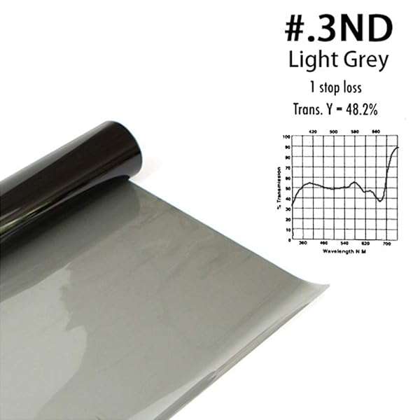 "16x20" Neutral Density Gel Filter Kit for Photography - ND3, ND6, ND9 - 6 Pack for Studio & Video Lighting" - Image 6