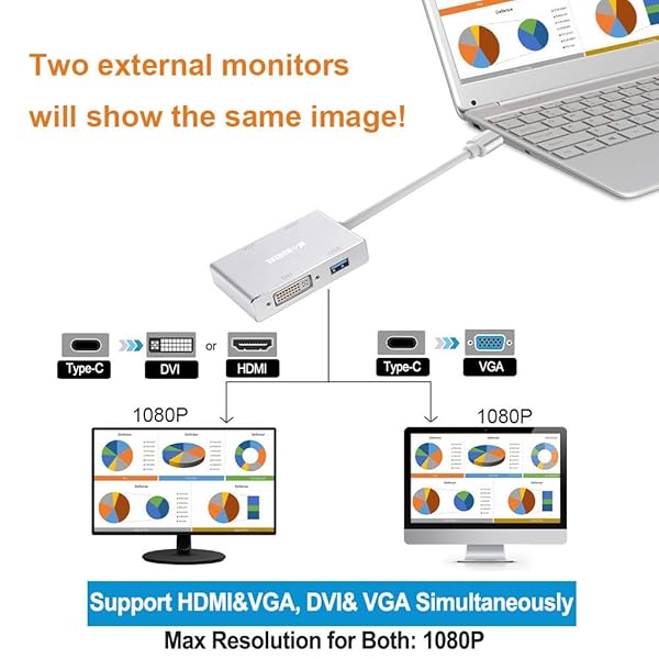 MONODEAL 4-in-1 USB C to HDMI/DVI/VGA Adapter - 4K UHD Multi-Display Video Converter for Type-C Devices - Image 3