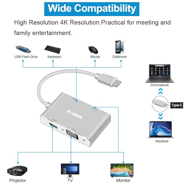 MONODEAL 4-in-1 USB C to HDMI/DVI/VGA Adapter - 4K UHD Multi-Display Video Converter for Type-C Devices - Image 7