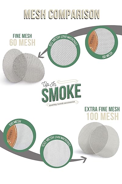 50 3/4 Inch Stainless Steel Mesh Pipe Screen Filters Made in The USA for Optimal Filtration - Image 4