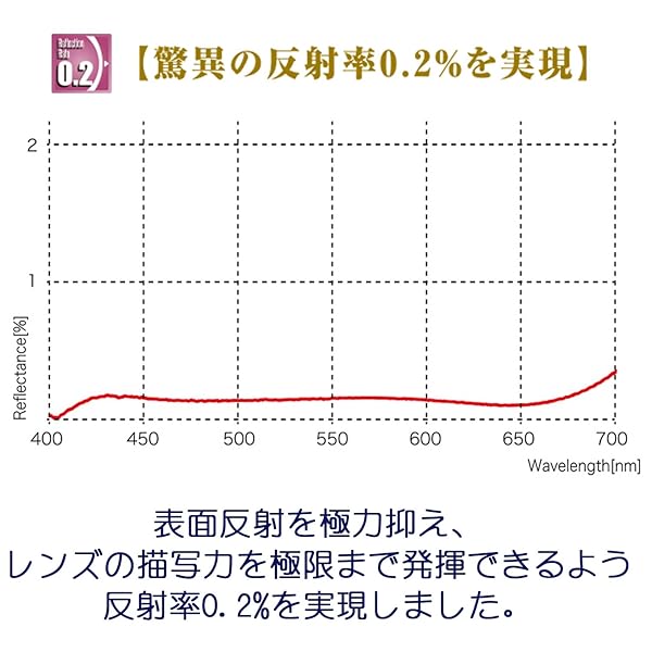 Marumi EXUS Solid 67mm Lens Protect Filter: Anti-Static, Hard Coated, 7X Stronger - Made in Japan - Image 5