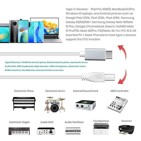 Buy MeloAudio USB C MIDI Cable - Type C to USB 2.0 for Samsung, Huawei, MacBook & More (5FT) | Connect MIDI Devices Easily - Image 7