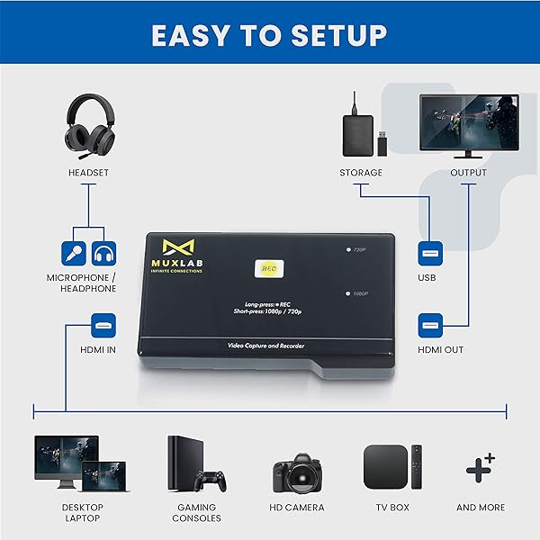 MuxLab HDMI to USB Video Capture Recorder - 1080P 60FPS, No Driver Needed, Perfect for PC & Game Consoles - Image 5