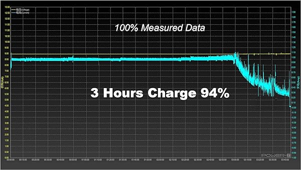 Super-Fast Qi Wireless Charging Receiver for Google Pixel & Android - MyMAX Type C 1300mA Adapter - Image 3