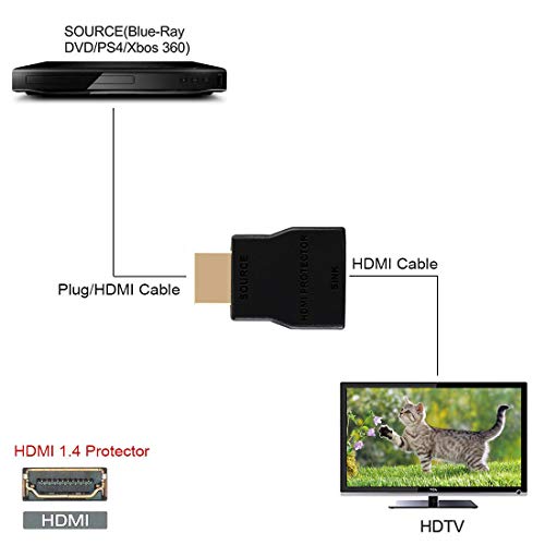 NEWCARE HDMI Surge Protector: Mini Portable ESD & Surge Protection for 4K 30Hz HDCP - Black - Image 6