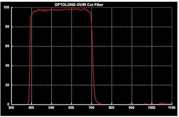 "OPTOLONG 1.25" UV/IR Cut Filter for CCD Astrophotography - Enhance Your Imaging" - Image 9