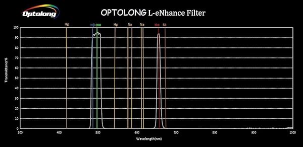 Optolong L-Enhance Dual Narrowband Filter for Canon EOS-C: H-Alpha, H-Beta & O-III Compatibility - Image 6