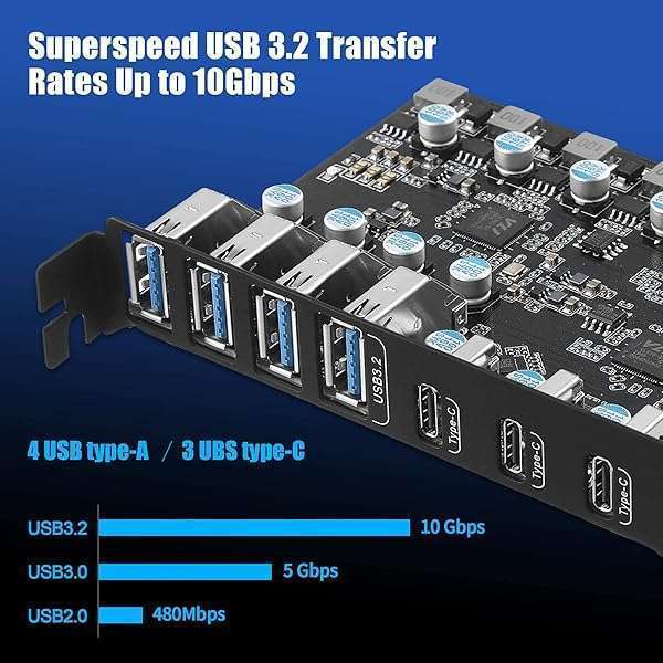 PCIe to USB 3.2 Gen 2 Card - 20 Gbps, 7 Ports (4 Type-A, 3 Type-C) for Desktop PC Expansion - Image 3