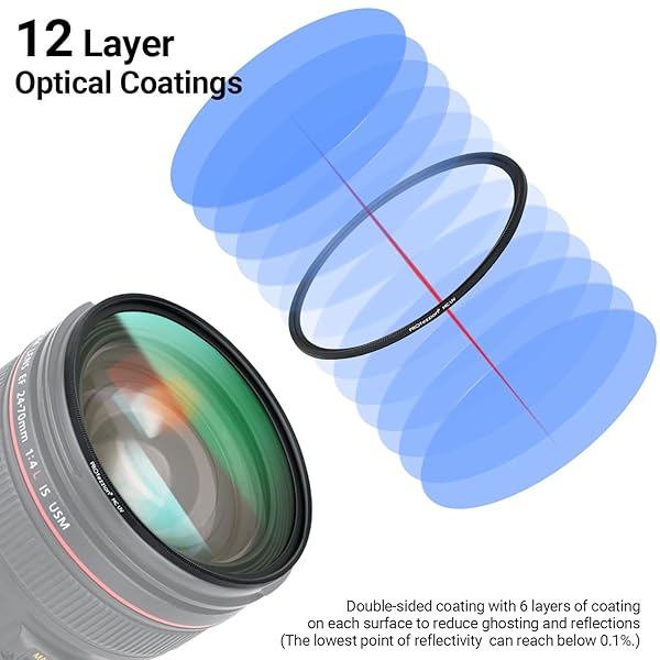 PROfezzion 62mm UV Filter - Ultra Slim Protection for Sony, Nikon, Fujifilm Lenses | Multi-Coated Quality - Image 4
