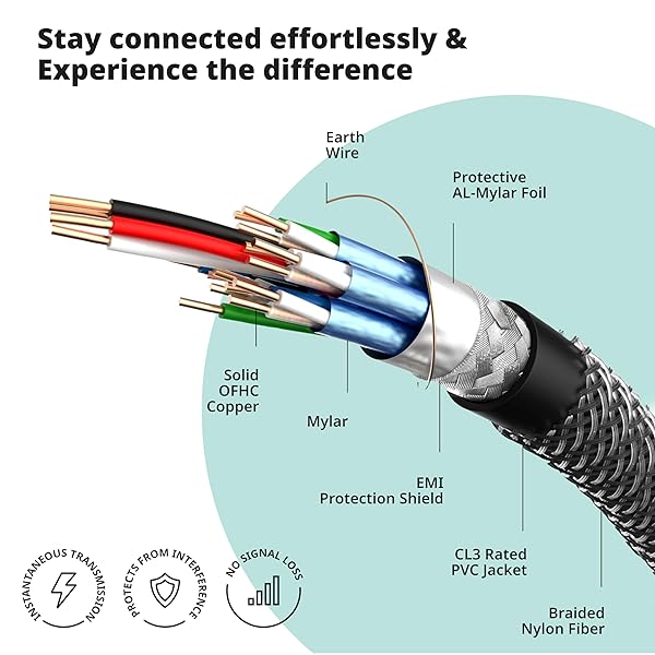 Pacroban 3ft HDMI 2.1 Cable for Laptop to Monitor - 8K 60Hz, 4K 120Hz, Ultra High Speed, Braided, eARC, 48Gbps, HDR, DTS:X - Image 7