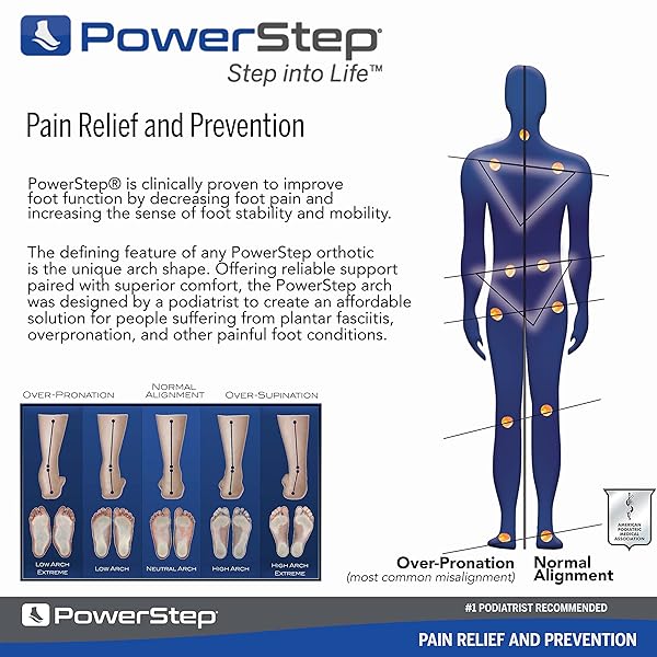 PowerStep Pinnacle Work Insoles for Arch Support in Work Boots Ideal for Standing All Day Orthotic Solution for Men - Image 5