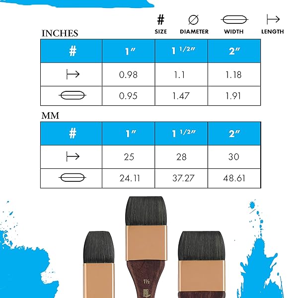 Princeton Artist Brush Neptune Series 4750 Synthetic Squirrel Watercolor Mottler Size 1.5 Inch for Professional Painting - Image 3