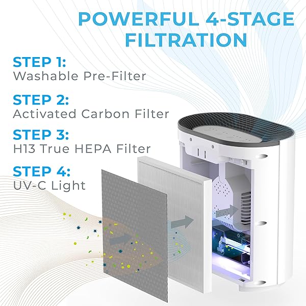 Pure Enrichment PureZone Air Purifier: H13 HEPA, UV-C Light & 4-Stage Filtration for Allergens, Smoke & Pet Dander in Bedrooms & Living Rooms - Image 5