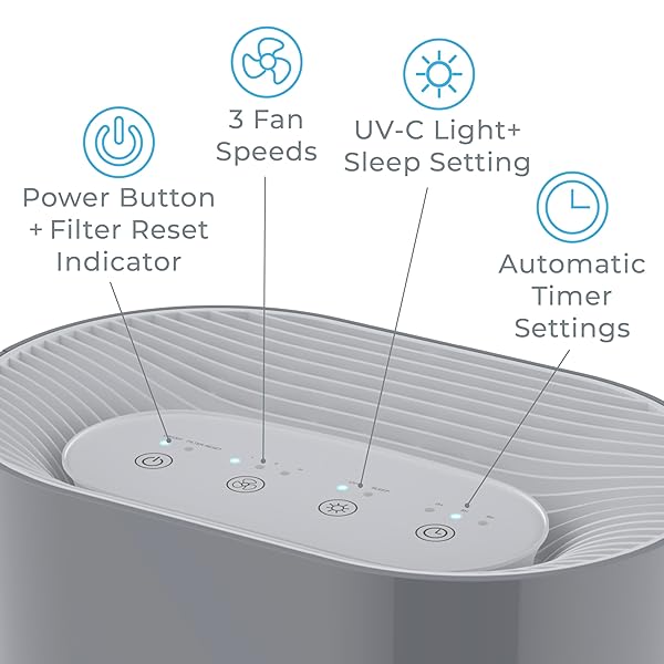 Pure Enrichment PureZone Air Purifier: H13 HEPA & UV-C Light for Allergens, Dust & Pet Dander in Bedrooms & Living Rooms - Image 8