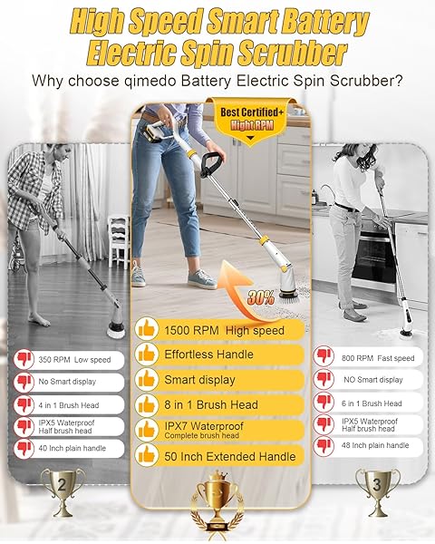 Qimedo Q2 Pro Electric Spin Scrubber with Two Batteries High Power 1500 RPM Cordless Cleaning Brush for Tub Tile Floor with Display and 8 Brushes - Image 5