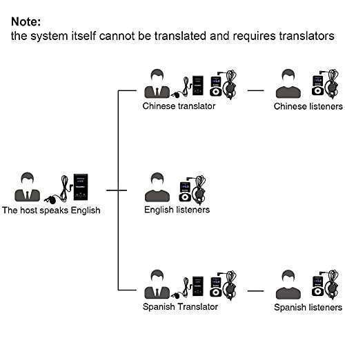 Retekess T130 Tour Guide System: High-Quality Sound, 99 Channels for Churches, Courts & Training - 1 Transmitter, 2 Receivers - Image 9