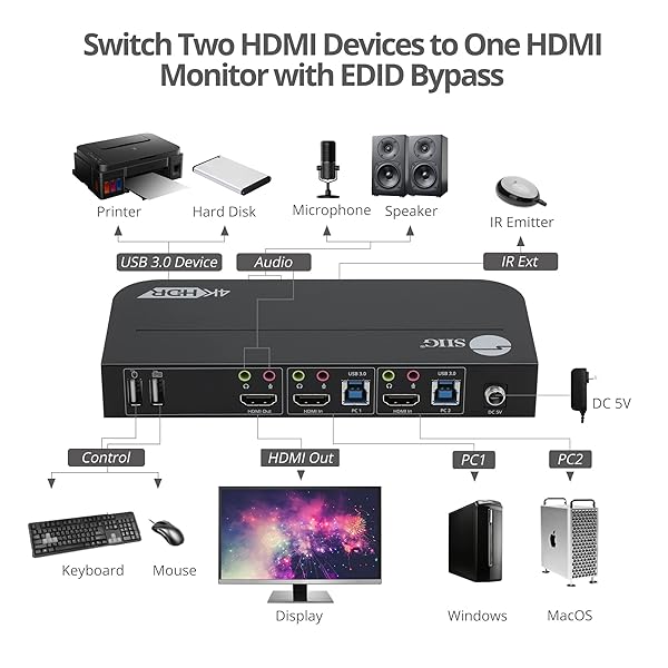 SIIG 2-Port 4K KVM Switch HDMI with Remote Control - USB 3.2, EDID Bypass, Windows & Mac Compatible - Image 5