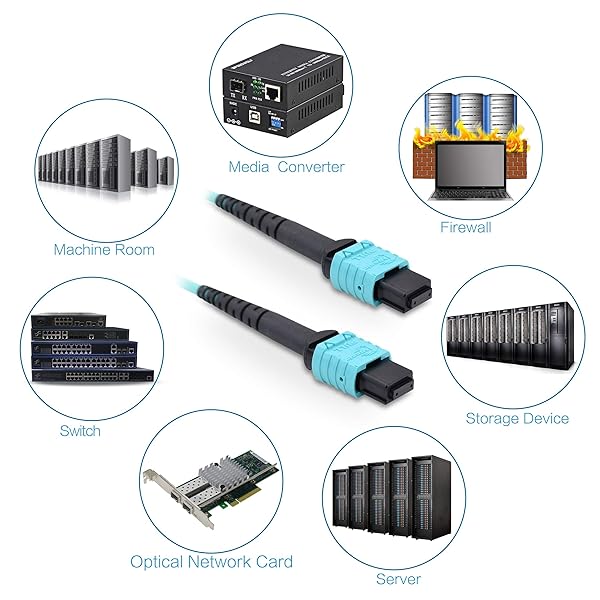 SPEEDWOLF 10M 12 Fibers Type B OM3 MPO Patch Cord Cable Female to Female for 10G QSFP+ 100G QSFP28 Transceivers Aqua - Image 8